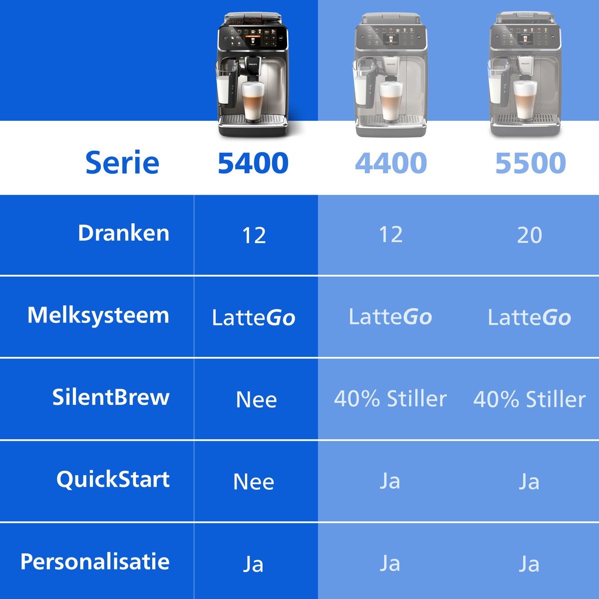 Philips 5400 Series - Volautomatische Espressomachine - LatteGo Melksysteem - 12 Soorten Koffie + Heet Water - Zwart - + AquaClean Filter - EP5447/90